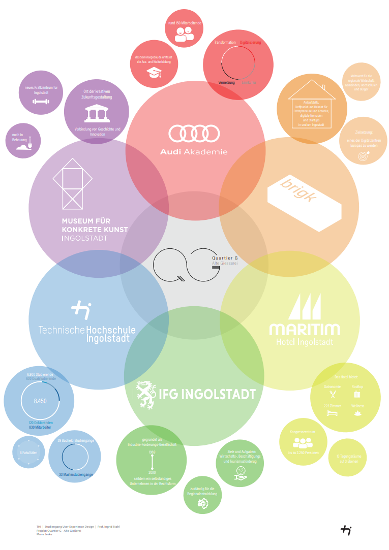 Visualisierung des Brandings Quartier G